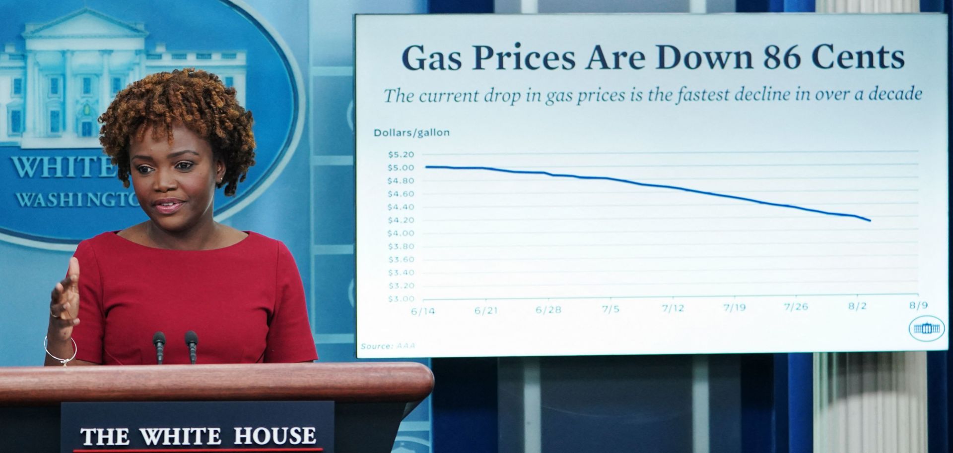 White House Press Secretary Karine Jean-Pierre discusses the recent drop in U.S. gas prices during her daily press briefing in Washington D.C. on Aug. 3, 2022. 