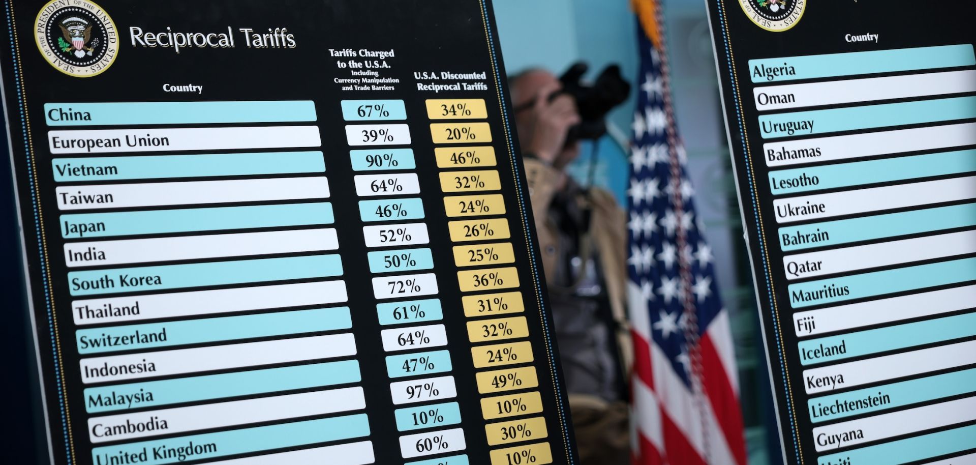 A list of countries facing reciprocal tariffs on display April 2 at the White House.